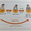 부동산 절세 완정정복 이미지