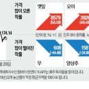 2024/10/31(목)신문일부요약 이미지