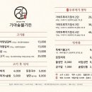 가야숯불가든