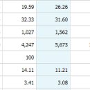 주식 업종 2015년 3분기~2016년 1분기 4탄