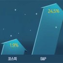MS유통