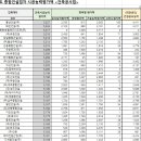 (주)경민종합건설 이미지