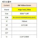 ﻿중국 3535 3W Yellow-Green LED SPEC 이미지