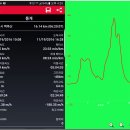 ♣이천시 백족산(402.1m) 임도 걷기 이미지