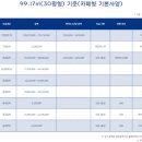 파리바게뜨안산 - 안산시 단원구 선부광장1로 69 | 파리바게뜨안산