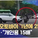 형제오토바이 - 성동구 뚝섬로 413-1 | 형제오토바이