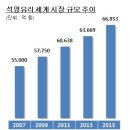 3S의 강세이유는??? 中 167조 반도체 투자…웨이퍼 캐리어 공급 논의 이미지