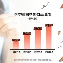 에이아이앤비 - 서구 도안동로11번길 33 | 에이아이앤비