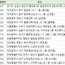 (주)제주랩테크 이미지