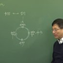 공인중개사(1차)민법 이미지