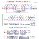 코드(비네타 포함)하모니카 구성도 총정리.....`가고파`님의 질문에 대한 추가답변(마이너코드 관련)입니다. 이미지