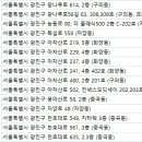 연세.모던피부과의원 이미지