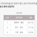 컴퓨터뱅크 이미지