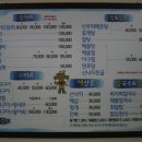 와라!군산광주회집와라!조개구이 | [월미도 조개구이 추천 맛집] 와라!!! 군산광주회집 와라!! 조개구이 !!