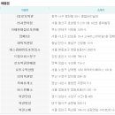 제361회차 로또당첨번호,로또당첨금액,1등 2등 로또당첨지역 이미지