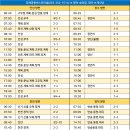 고무정 이미지