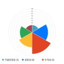 전일텔레콤 이미지