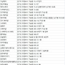 튜프 특허펌 헤어살롱(금오점) | 의정부미용실