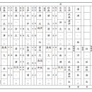 직녀의 눈물--조주선 (C#m)--무 반주 이미지