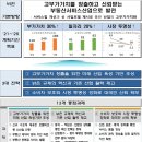 진흥부동산중개 이미지