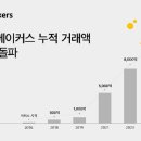가치메이커스 이미지