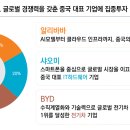 글로벌리더60