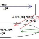 덕성포목 | 2 < >>전시과 vs 과전법, 조선 토지제, 대동법>