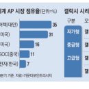 삼성정비공장 네이버블로그