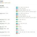 하신번영로 이미지