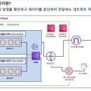 주식회사 멀티캠퍼스 이미지
