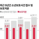 대전소년원부속의원 이미지