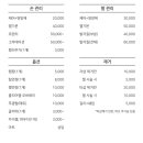 네일;고이