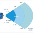 미스팅