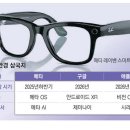스마트안경 이미지