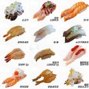 경기도 수원시 팔달구 권광로 122 (인계동) | [수원시청 맛집] 인계동 가성비 좋은 회전초밥 스시 포장후기 &#34;스시하루&#34;