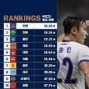 K리그에 U22룰이 있어야 한다고 생각하는 이유 이미지