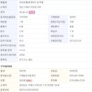 옥포 오션프라자 앞 이미지