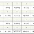 중앙근린공원(3.1공원) 이미지