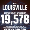 UFC 루이빌: 캐노니어 vs 이마보프 게이트 수입 이미지