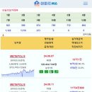 [아파트미] 동탄신도시 METAPOLIS 13.1억 나루마을신도브래뉴 8.7억 동탄시범다은마을월드메르디앙반도유보라 롯데캐슬 8.2억 등 이미지