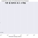 힘의 종류 4가지 중 강력과 약력에 대하여... ** 이미지