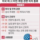기업 발목 잡은 ‘단기 비자’… 정부 “한국 전문인력 E4 신설 협상” 이미지