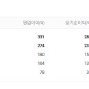 에스제이유통 이미지
