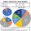 다율중학교 이미지