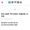 대한민국 GDP, 멕시코에 추월당해.jpg 이미지