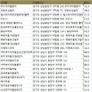 판교원로81번길 이미지