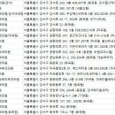 이고은피부과의원 이미지