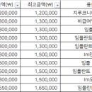 세라세진치과의원 이미지