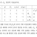 2022 10 무기 이미지