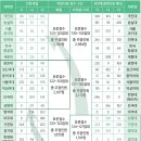 와이앤와이수학학원